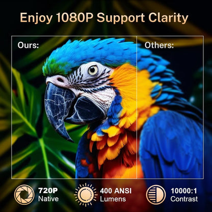Mini Projector with WiFi 6 and Bluetooth 5.4 Built-in Apps for Bedroom Portable Projector Android 14 Smart Auto Keystone 1080P 4K Support Compatible with iOS/HDMI/TV Stick VisualCube 300 White
